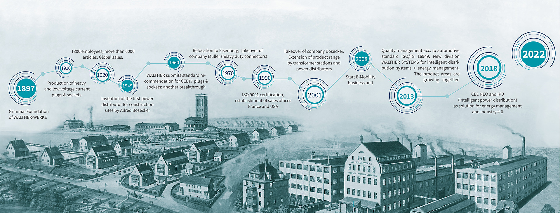 History of WALTHER-WERKE