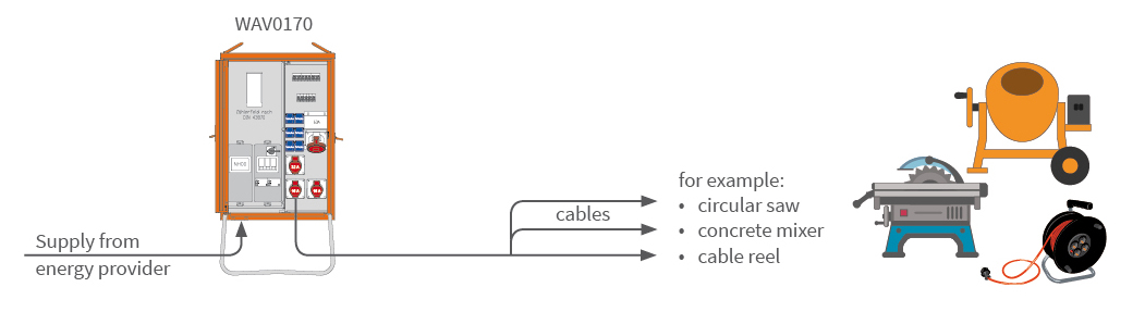 Scenarios presentation